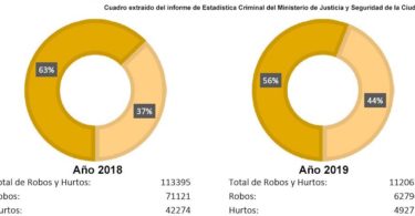 Delitos contra la propiedad