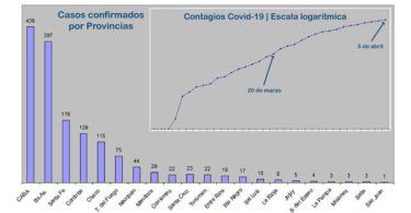 Covid-19, contagios y escala