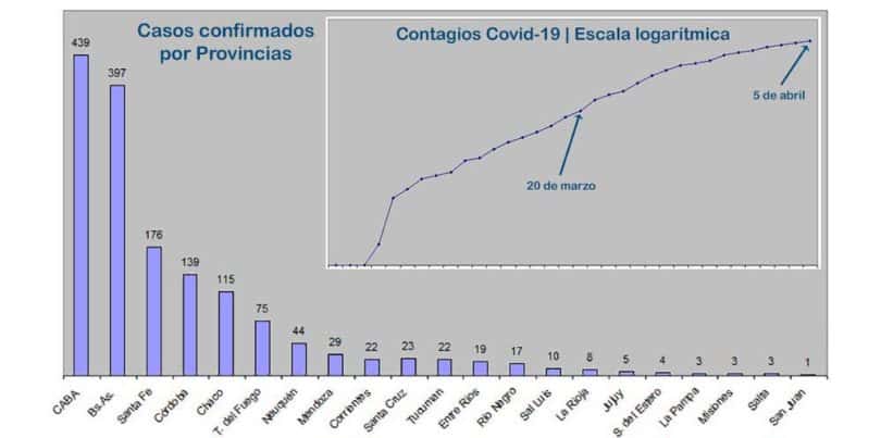 Covid-19, contagios y escala