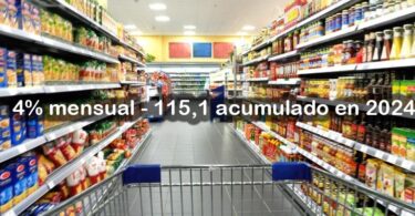 Inflación en la Ciudad de Buenos Aires