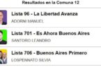 elecciones comuna 12