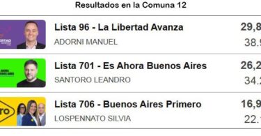 elecciones comuna 12