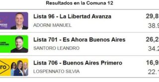 elecciones comuna 12